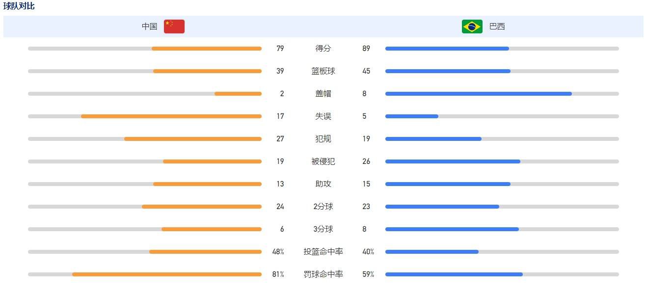 葡媒：葡萄牙籍中场古加收到北京国安报价据葡萄牙媒体“flashscore”报道，26岁的葡萄牙中场球员古加-罗德里格斯很可能前往北京国安踢球。